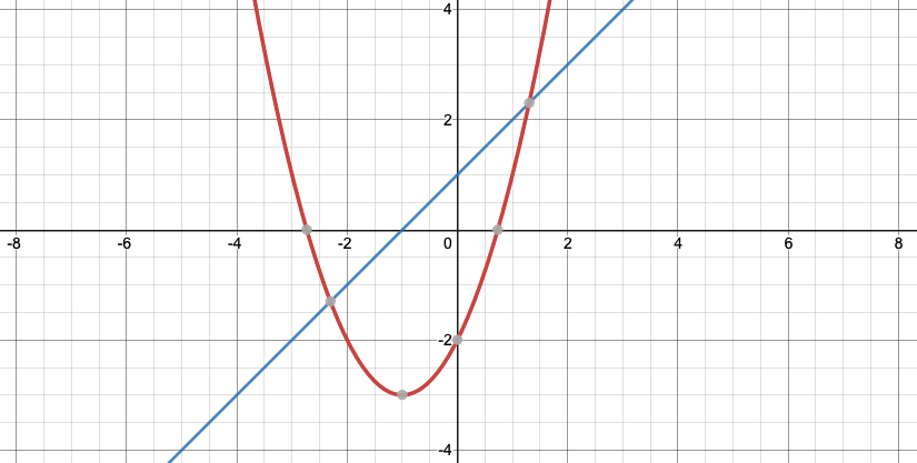 Graphing Systems of Nonlinear Equations - Expii