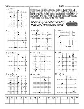 Graphing Lines Riddle Worksheet | Graphing, Fun education, Worksheets