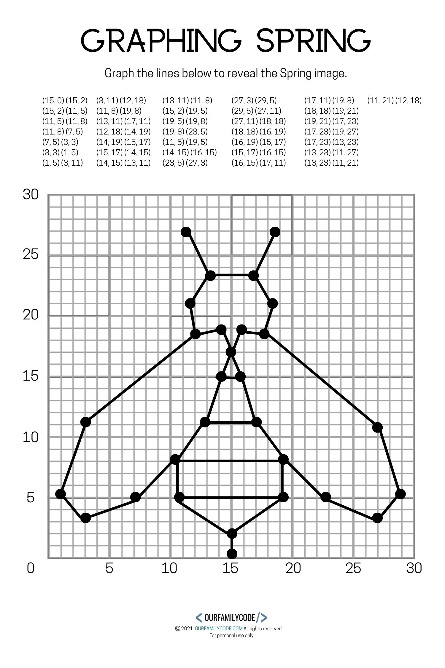 graphing points on a coordinate plane worksheet