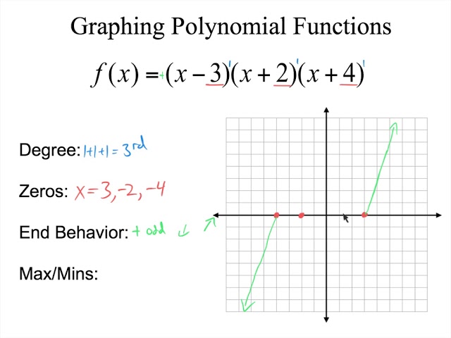 Graphing Polynomials In Factored Form Worksheets Library