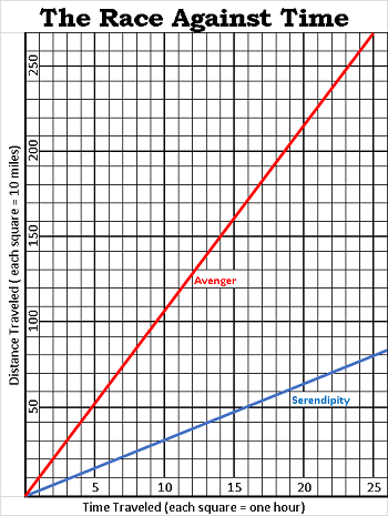 graphing proportional relationships 7th grade worksheet
