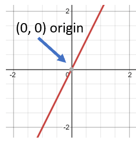 graphing proportional relationships 7th grade worksheet