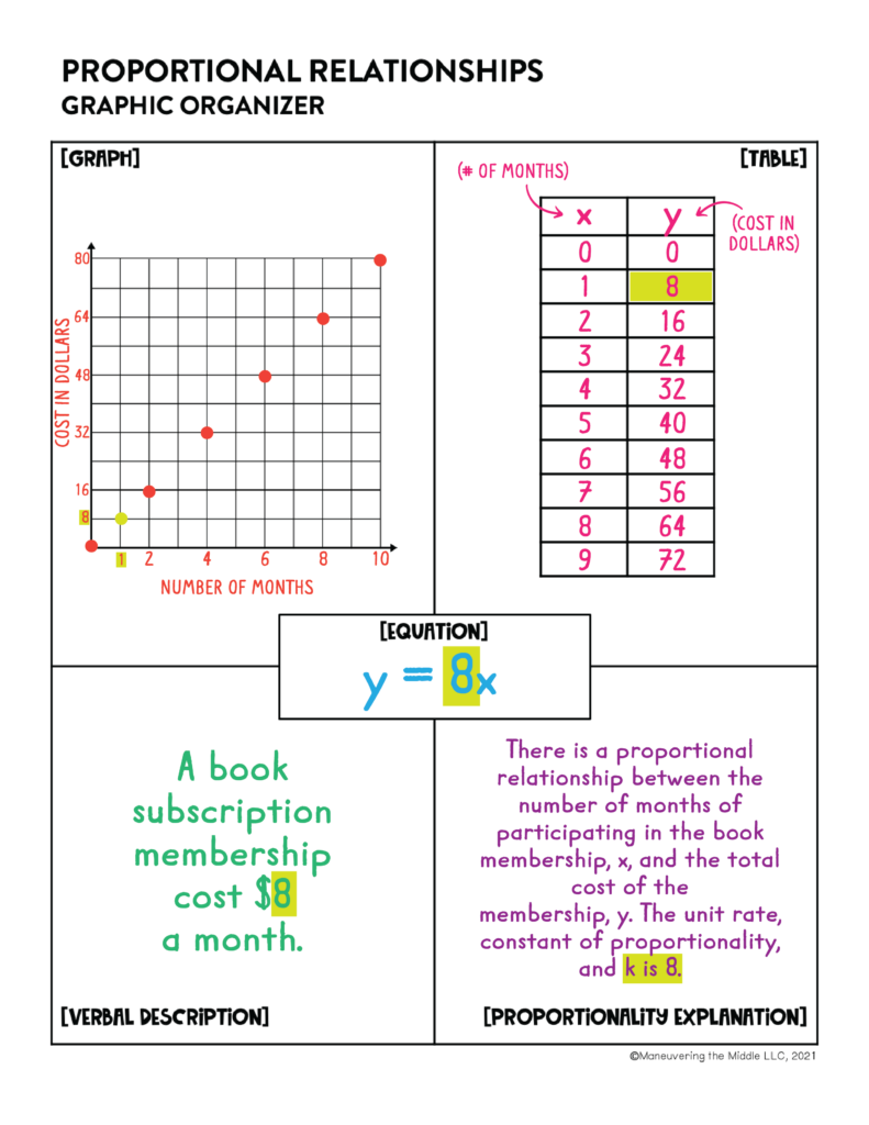 Printable Proportional Relationship Worksheets Worksheets Library Printable Proportional Relationship Worksheets Worksheets Library