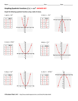 Graphing Quadratic Functions f(x)=ax^2 ALGEBRA Worksheet FREE SAMPLE