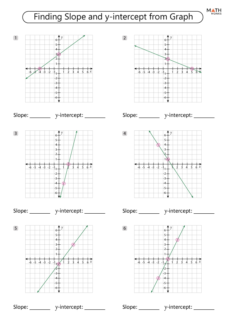 Slope Intercept Form Worksheets with Answer Key
