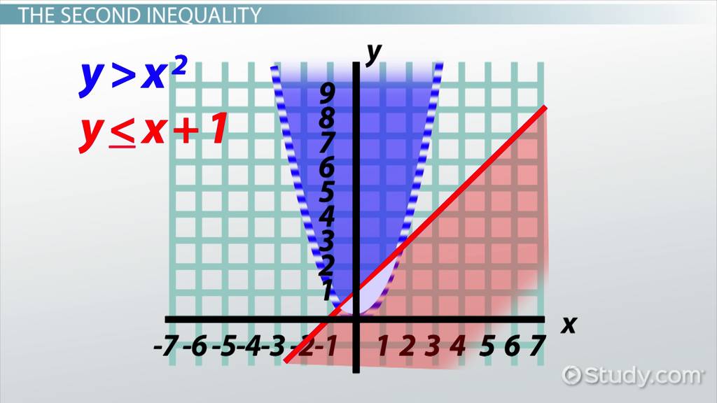 graphing systems of inequalities worksheet algebra 2