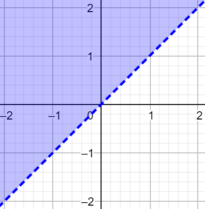 graphing systems of inequalities worksheet algebra 2