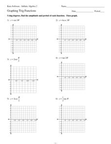 Graphing Trig Functions Worksheet for 11th Grade | Lesson Planet