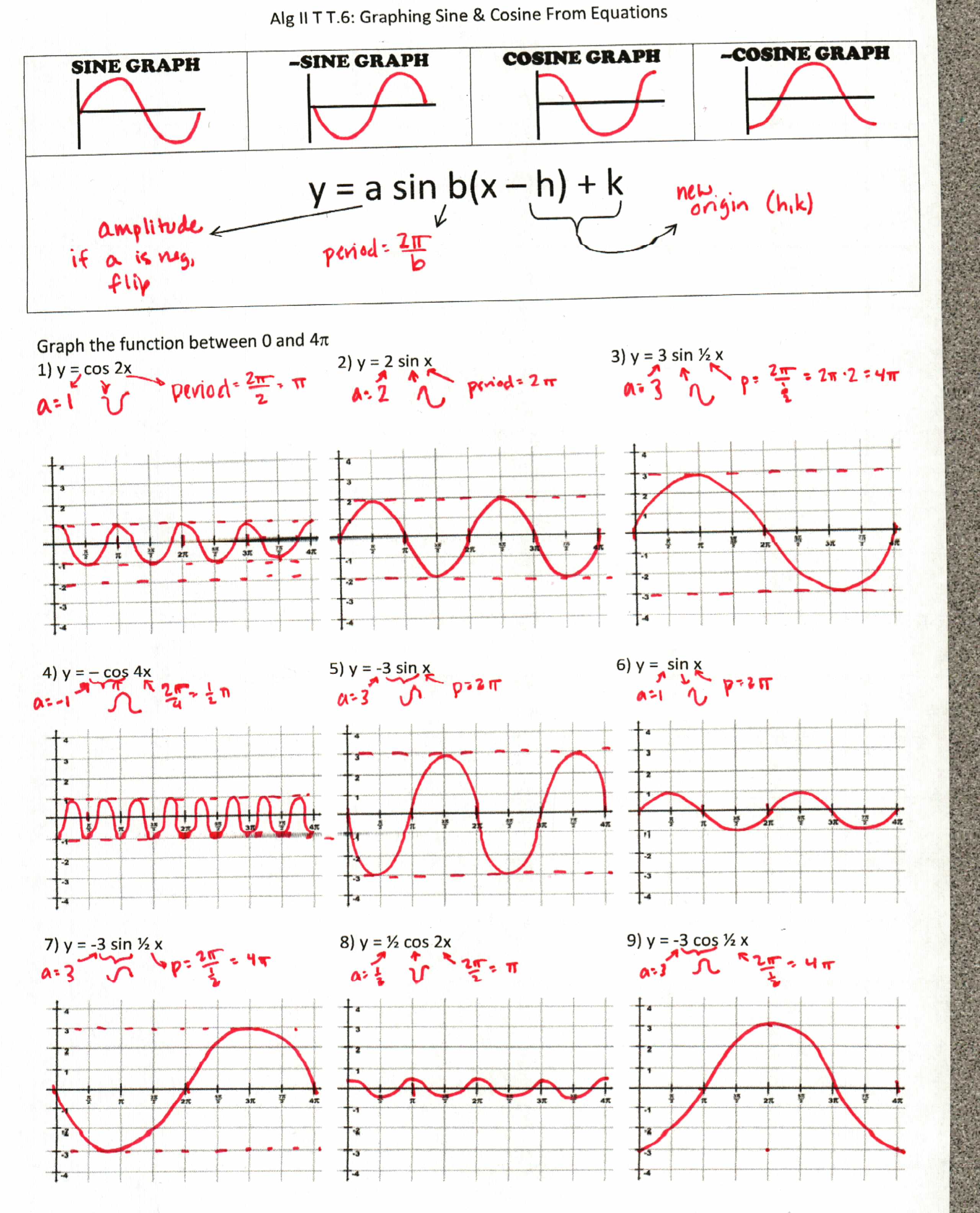 Graphs of Trigonometric Functions Worksheet | Algebra - Worksheets Library