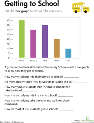 Bar Graph: Getting to School | Worksheet 
