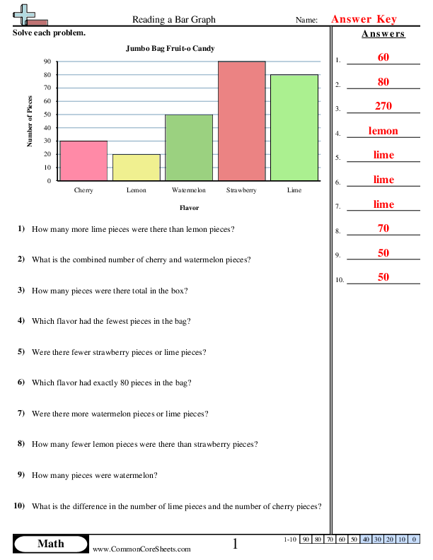 Bar Graph Worksheets