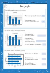 Reading Bar Graphs - Math Practice Worksheet (Grade 4) - TeacherVision