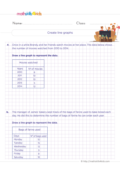 Grade 5 coordinate graphing worksheets: Data analysis activities