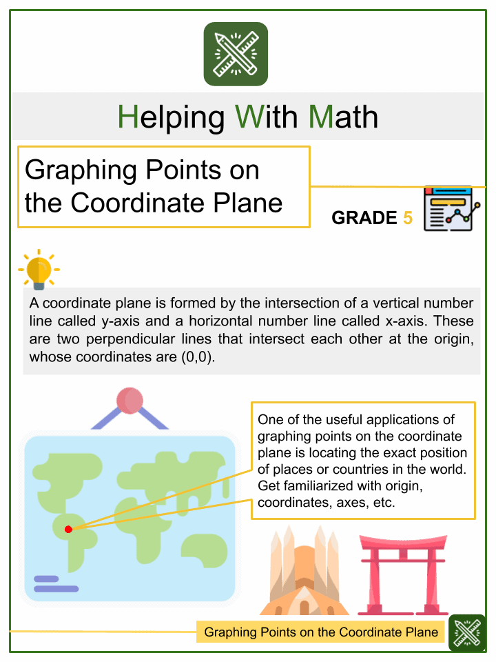 Graphing Points on the Coordinate Plane | Helping with Math