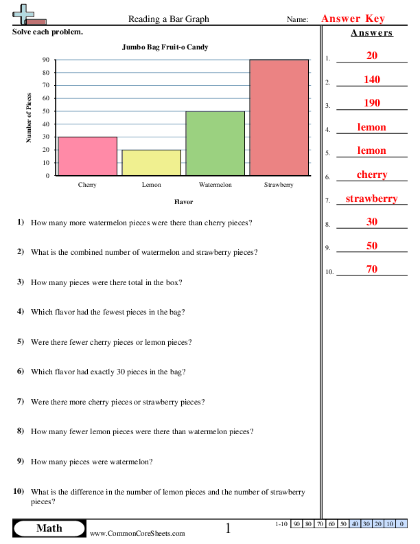Reading Bar Graphs Math Practice Worksheet Grade 4 TeacherVision Reading Bar Graphs Math Practice Worksheet Grade 4 TeacherVision