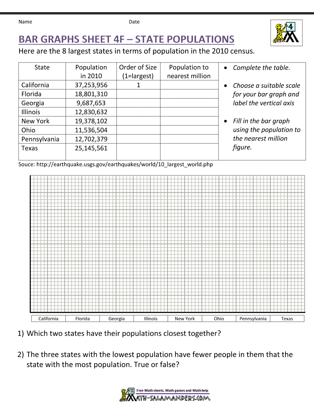 Reading Bar Graphs Math Practice Worksheet Grade 4 TeacherVision Reading Bar Graphs Math Practice Worksheet Grade 4 TeacherVision