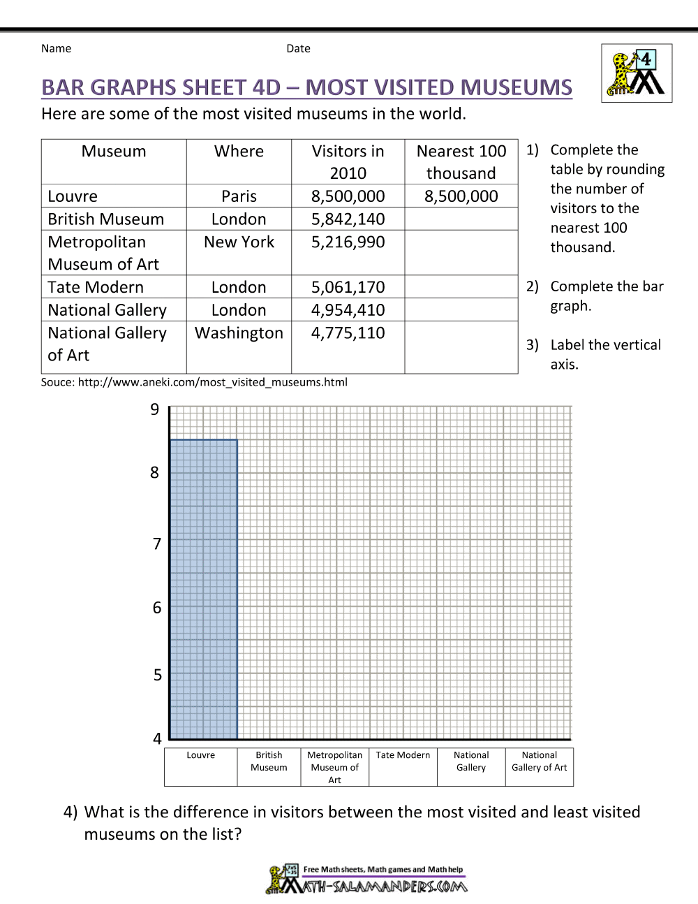 Bar Graphs 4th Grade Worksheets Library Bar Graphs 4th Grade Worksheets Library