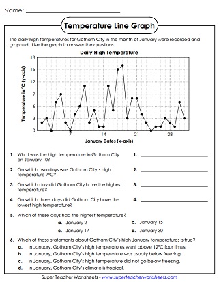 Line Graph Worksheets: Graphing