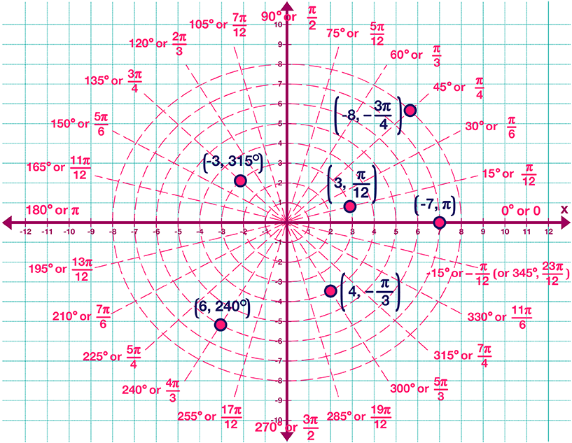 graphs of polar equations worksheet