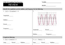 Unit 10 Review: Graphing Sine and Cosine Worksheet for 9th - 12th ...