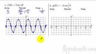 graphs of sine and cosine worksheet