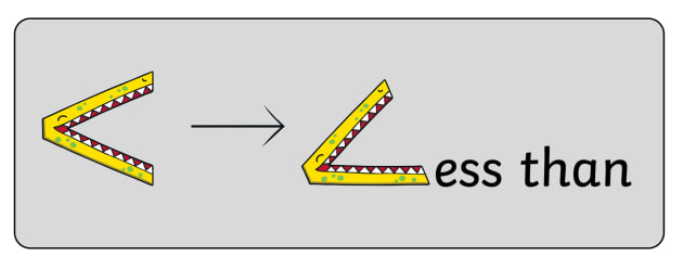 Math Symbols &  Examples: What is Greater Than and Less Than?
