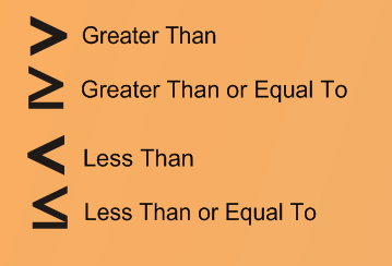 Math Inequalities: Less Than &  Greater Than Signs — Steemit