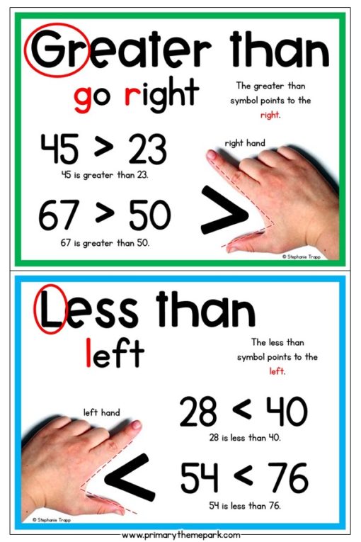 Greater Than Less Than Lessons for First Grade - Primary Theme Park