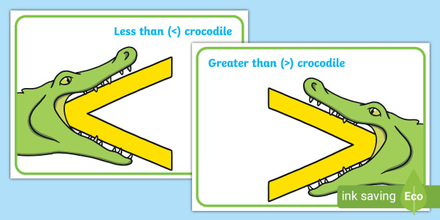Greater Than Less Than Crocodile Signs Display Poster