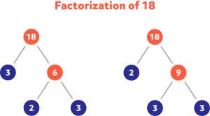 How To Find The GCF (Greatest Comon Factor) and LCM (Least Common ...