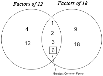 greatest common factor and lcm