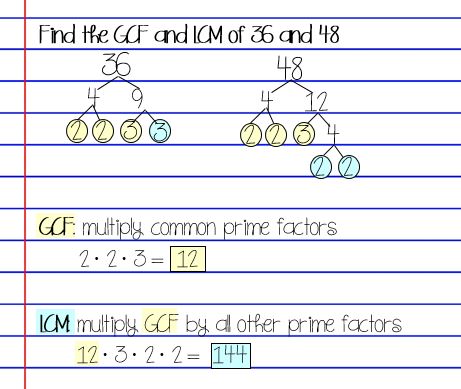 5 Ways to Use Factor Trees in Middle School Math - Math in the Middle