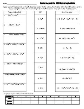 Factoring out Greatest Common Factors (GCF) from Polynomials