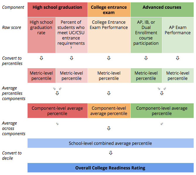 GreatSchools ratings methodology report | GreatSchools