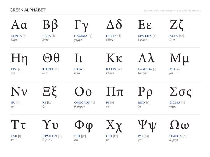greek letter worksheet