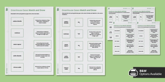 greenhouse effect worksheet middle school
