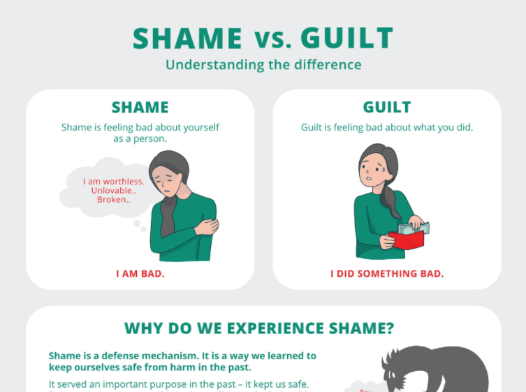 The Difference Between Shame and Guilt - NICABM
