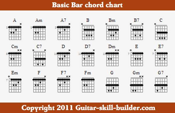 guitar bar chord charts printable