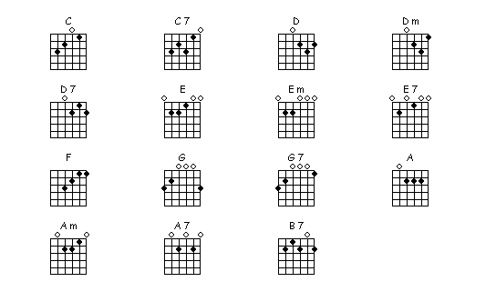 guitar bar chord charts printable