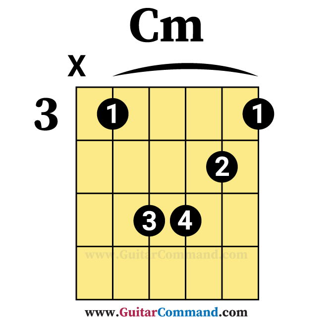 guitar bar chord charts printable