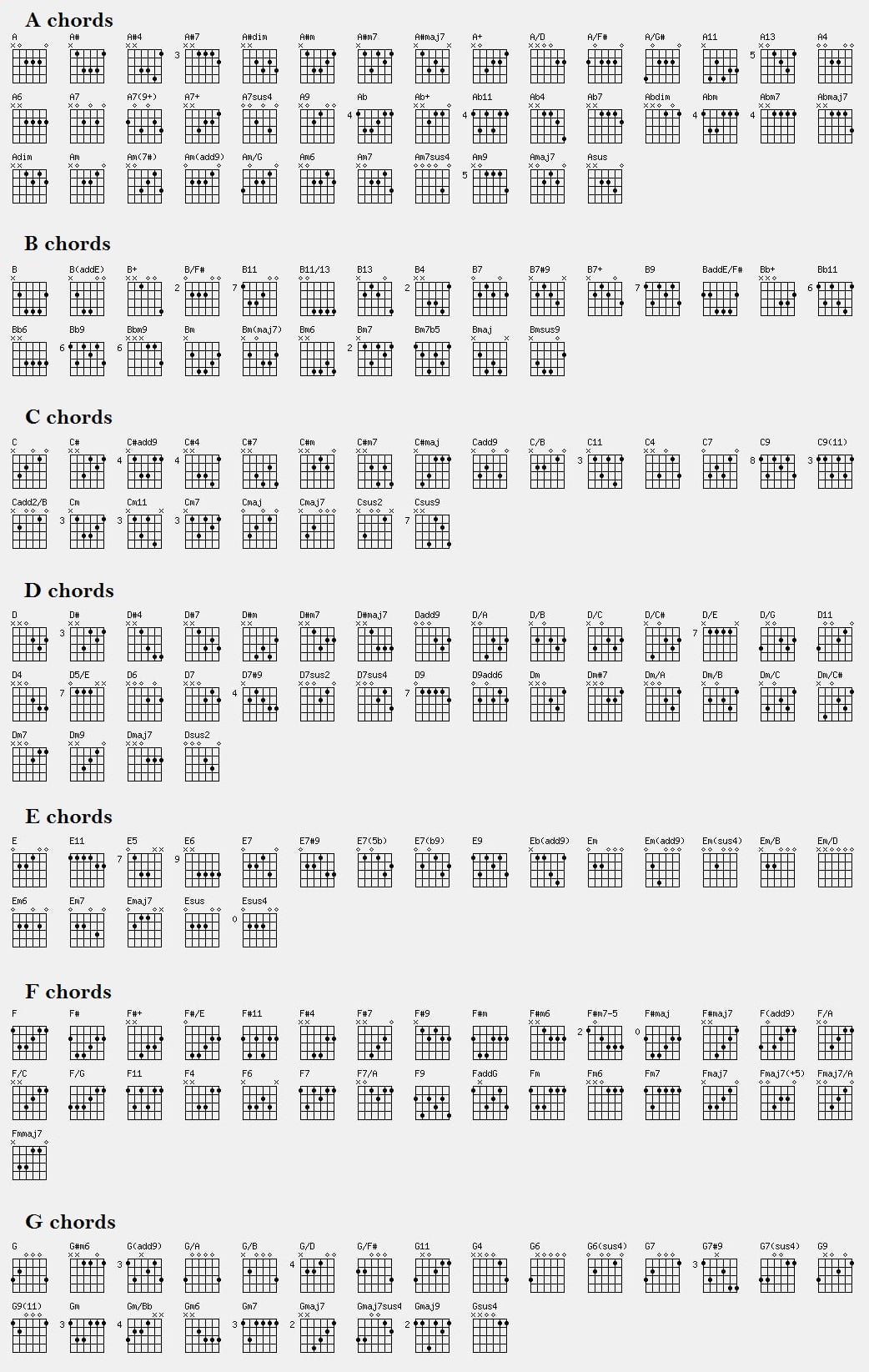 guitar bar chord charts printable