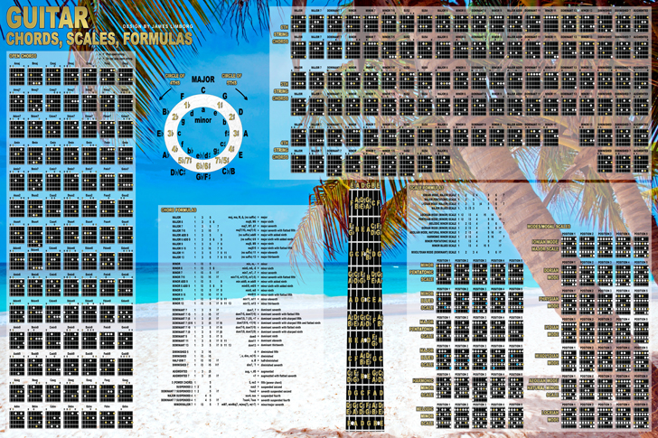 guitar bar chord charts printable