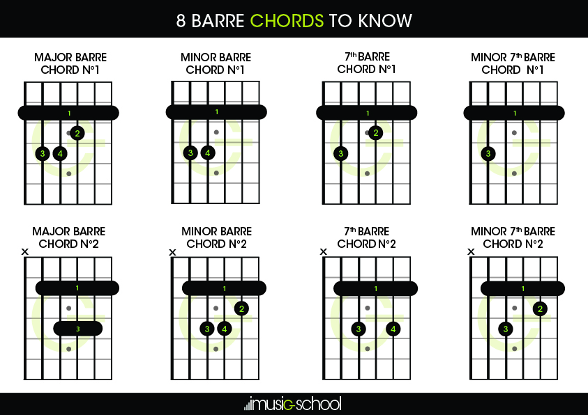 guitar bar chord charts printable