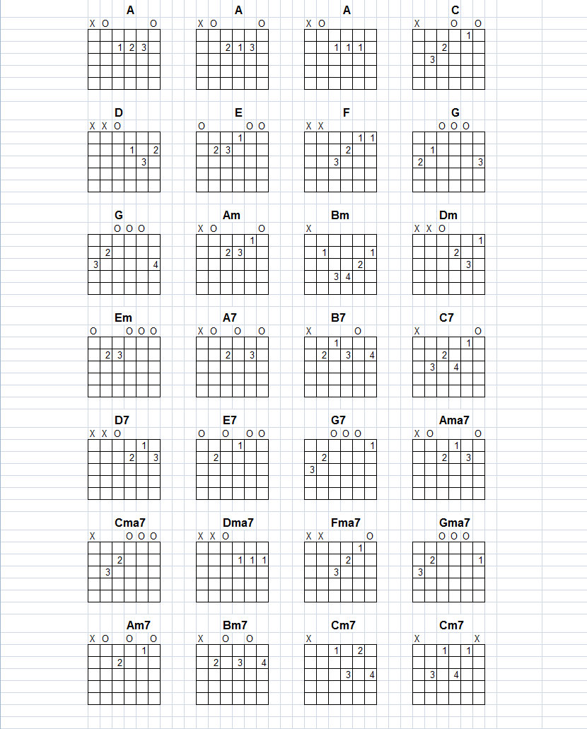 guitar worksheet pdf