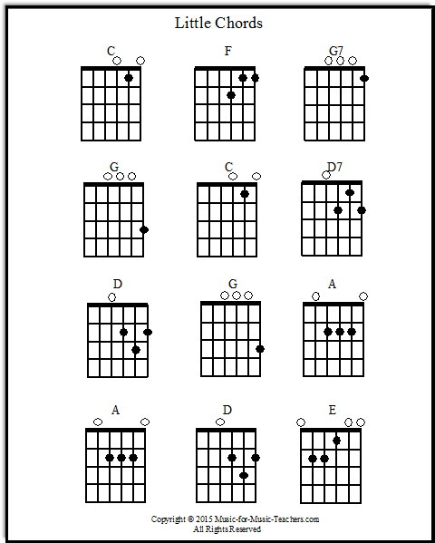 guitar worksheet pdf