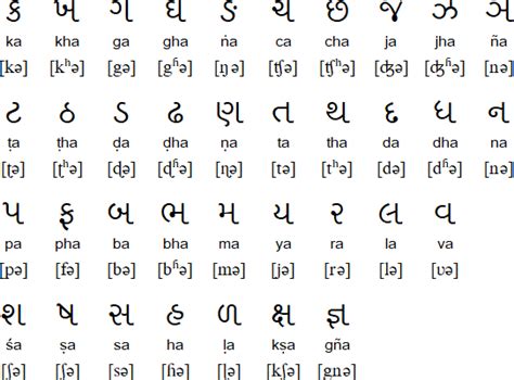 gujarati alphabet worksheet