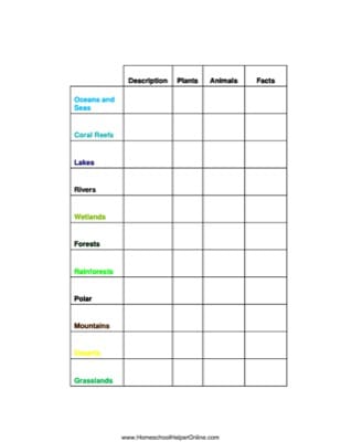 Habitat Worksheet - Homeschool Helper Online