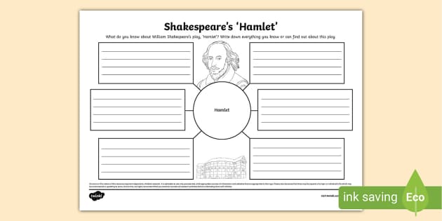 Shakespeares Hamlet - Mind Map (teacher made) - Twinkl