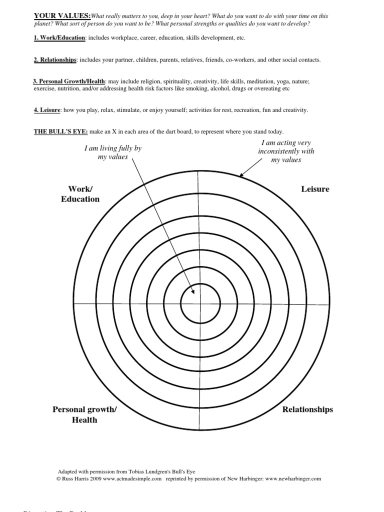 Happiness Trap Worksheets | PDF | Suffering | Shower