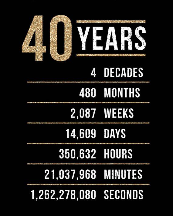happy 40th birthday printable signs